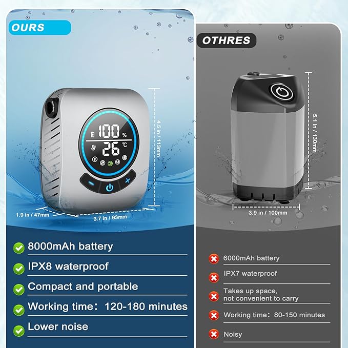 Portable Shower for Camping, [Upgraded] Spopal 8000mAh Rechargeable Camping Shower with 5 Adjustable Speeds, 4 Spray Modes, LED Display, IPX8 Waterproof Outdoor Shower Kit for Hiking, Travel, Car, Pet