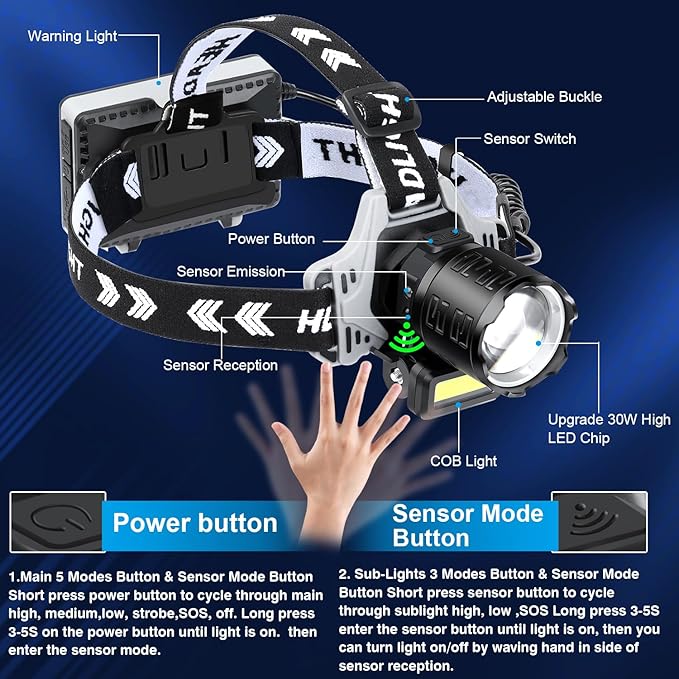 Bud K Rechargeable LED Headlamp, 6000 Lumens Super Bright Headlamp Flashlight with Motion Sensor, 8 Modes, 135°Adjustable, IPX7 Waterproof Head Lamp for Camping, Running, Climbing, Hiking