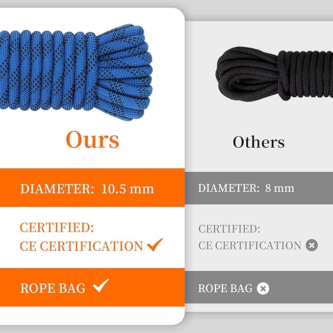 AOLEBA 10.5 mm Static Climbing Rope 10M(32ft) 20M(64ft) 30M(96ft) 50M(160ft) 70M(230ft) Outdoor Rock Climbing Rope, Escape Rope Ice Climbing Equipment Fire Rescue Parachute Rope