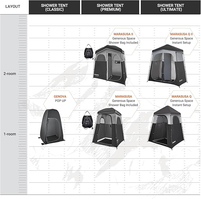 KingCamp Shower Tent, Portable Privacy Tent Outdoor Camping 1/2 Room Toilet Tents with Shower Bag & Dressing Room for Beach, Camping & Hiking