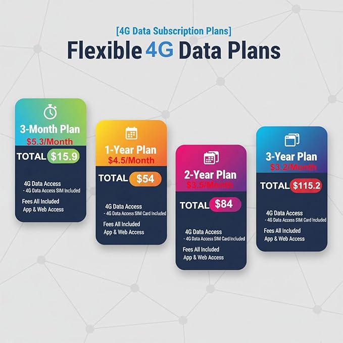 4G LTE GPS Tracker for Vehicles - Real-Time Tracking, Geo-Fence Alerts, IP67 Waterproof - Magnetic Hidden Tracker Device with 90-Day Playback, SOS (USA/Canada Coverage, Subscription Required)