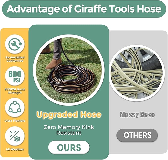 Giraffe Hybrid Leader Hose 5/8" x 15ft Custom Length, No Kink, Flexible, Leakproof Water Hose with Female to Female Fittings, 600 Burst PSI