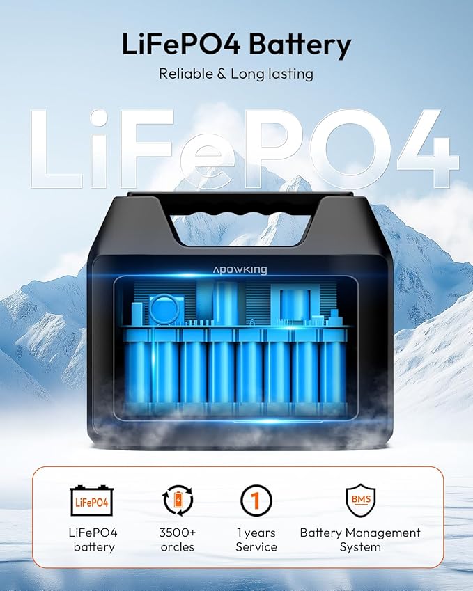 Apowking Portable Power Station 300W Rated(600W Peak), 256Wh LiFePO4 Battery, Solar Powered Power Bank with 2 AC Outlet 110V Pure Sine Wave, Solar Generator for Home Outdoor Camping Emergency