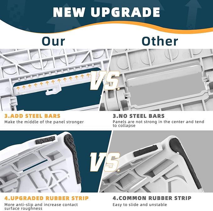 ACSTEP Folding Step Stool 17.5 Inch Heavy Duty Step Stool Foldable for Adults and Kids, Collapsible Stepping Stool with Handle, Non Slip Folding Stools for Kitchen Hold Up to 400lbs (White 1PC)