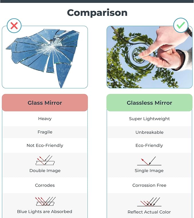 Glassless Large Mirror Shatterproof Unbreakable Wall Mirror for Gym, Dance Studio, Home Workout Room – 0.04mm Nano Film – Chrome 26" x 60"