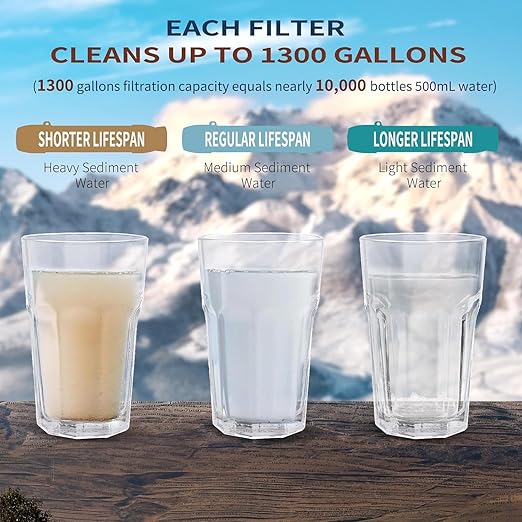 YWF01 Water Filter Straw for Drinking Survival, Portable Water Filter Water Filtration System Prepper Gear and Supplies for Emergency Preparedness, Camping, Hiking, Backpacking and Travel, 8 Pack
