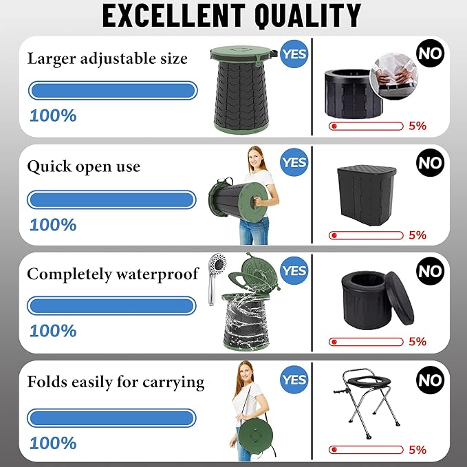 ALEVMOOM XXL Portable Toilet for Camping,880lbs Capacity,19.7" H Adjustable Portable Toilet with 7 Garbage Bags,Porta Potty for Adults,Collapsible Luggable Loo for Camping/Travel/Hiking/Car