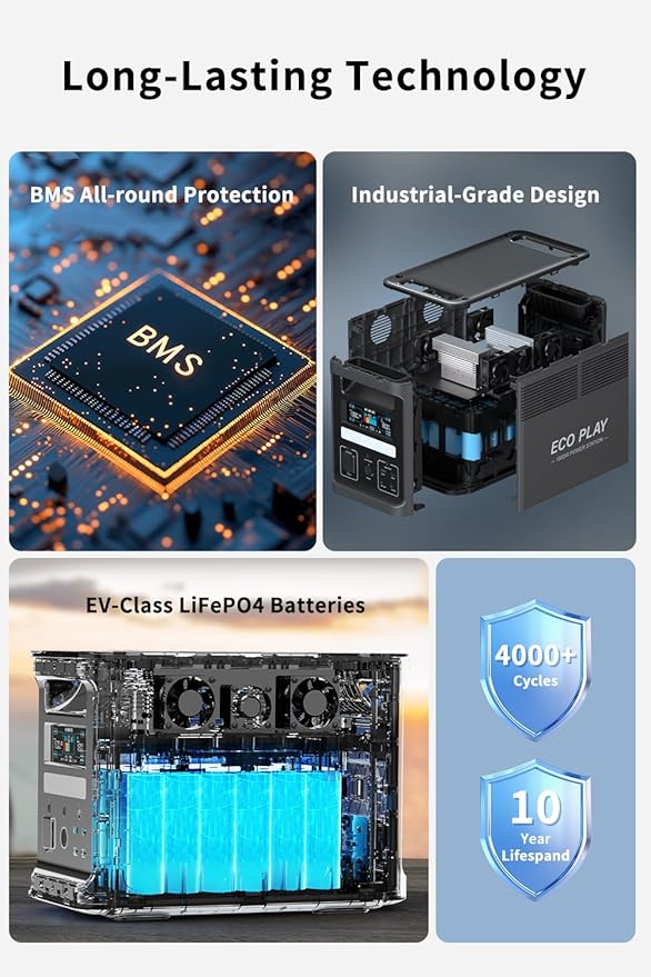 Eco Play EP1800 Portable Power Station with 2 Extra Battery, 1536Wh LiFePO4 Battery Backup, Expandable up to 4kWh, Fully Charged in 1.1H, 1800W Solar Generator (1800W+2 * 1800W-Extra)