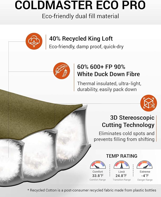 KingCamp Down Sleeping Bag for Adults, Recycled 700 FP Cold Weather 3-4 Season Sleeping Bag, Ultralight & Compact with Compression Sack for Backpacking, Camping, Hiking