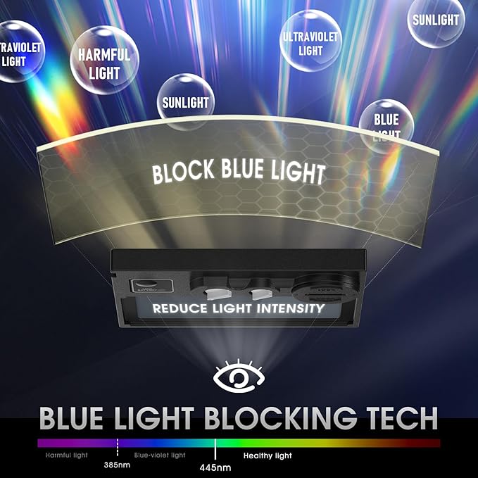 YESWELDER Auto Darkening Welding Helmet, Blue Light Blocking, 1/1/1/1 True Color Solar Powered Welding Hood with 2 Arc Sensors, Wide Shade 3.5/9-13 Welder Mask for TIG MIG ARC and Grind