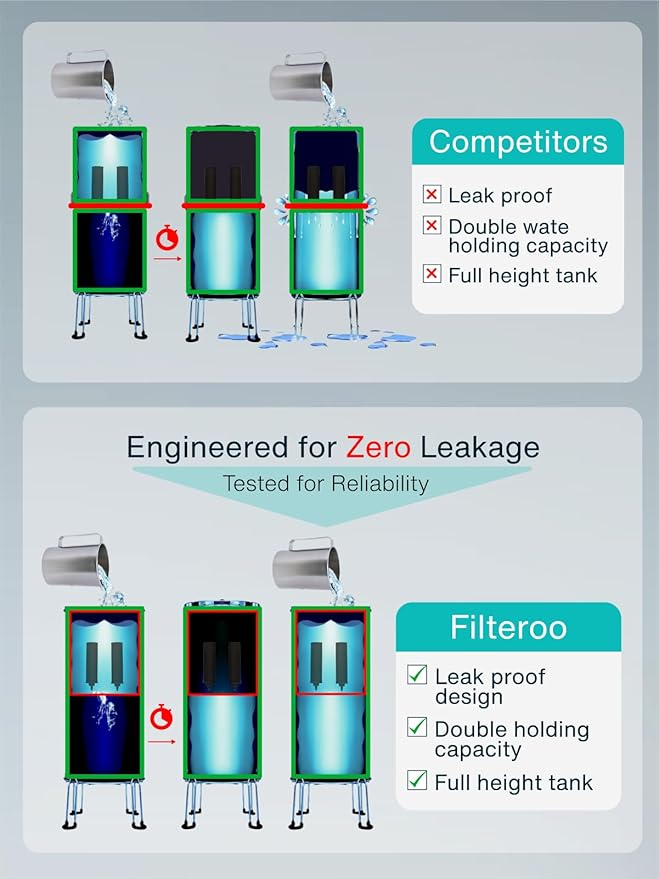 Filteroo® Superoo Countertop Gravity Water Filter System - 3.17 Gal/12L | 304 Stainless Steel | 2 Carbon Filters | NSF/ANSI Tested Gravity-Fed Water Purifier | Remove Bacterias & Heavy Metals