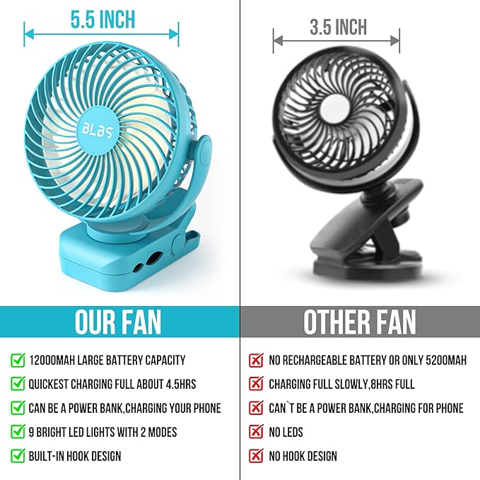 Clip on Fan 65Hrs Camping Fan with LED Light, 12000mAh Battery Operated Fans & PortableFan Rechargeable, Small Desk Fans USB TravelFan for Tent Camping Golf Stroller, Blue