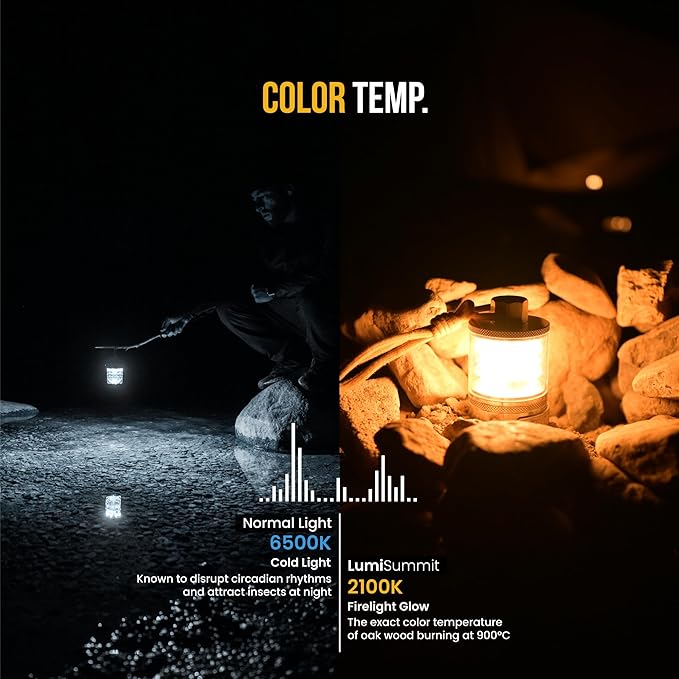 ZOOOBELIVES Vintage Aluminum Camping Lantern Light - Dimmable Warm Glow Lamp, Handcrafted Alloy, USB-C 72H Runtime, IPX4 Waterproof for Hiking, Backpacking & Glamping | LumiSummit