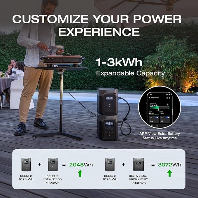EF ECOFLOW 800W Alternator Charger with Delta 2 Portable Power Station, 3-in-1 Fast DC-DC Charger,Jump Starter 8× Faster Than Cigarette Chargers
