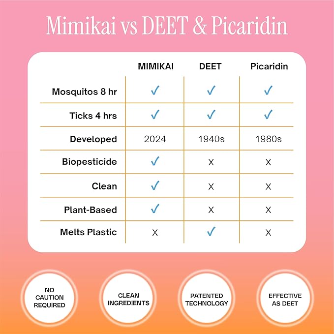 Mimikai Mosquito and Tick Repellent Spray, DEET-Free for Skin and Outdoor Use, Non-Toxic, Plant-Powered Skincare, 5.5oz