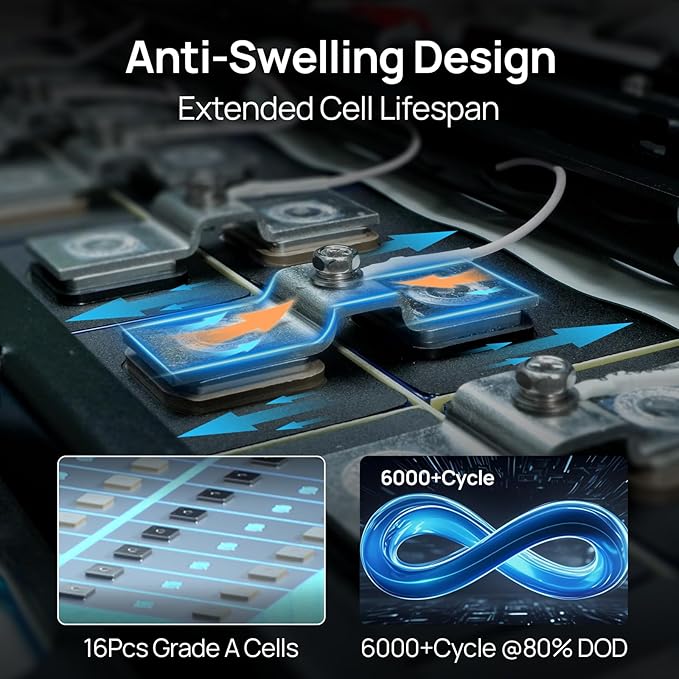 ECO-WORTHY 48V 600Ah Server Rack LiFePO4 Lithium Battery (6 Pack 48V 100AH V3) with Bluetooth, 30.72kWh Capacity, Perfect for Home Power Storage, Off-Grid Energy Back-up(Buy Battery GET Monitor)