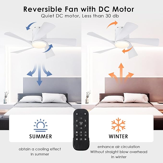36" Flush Mount Ceiling Fan - White Low Profile Ceiling Fans with Lights and Remote/APP, 6 Speeds and Reversible 5 Fan Blades, Indoor Modern Ceiling Fan LED Light for Bedroom, Small Spaces