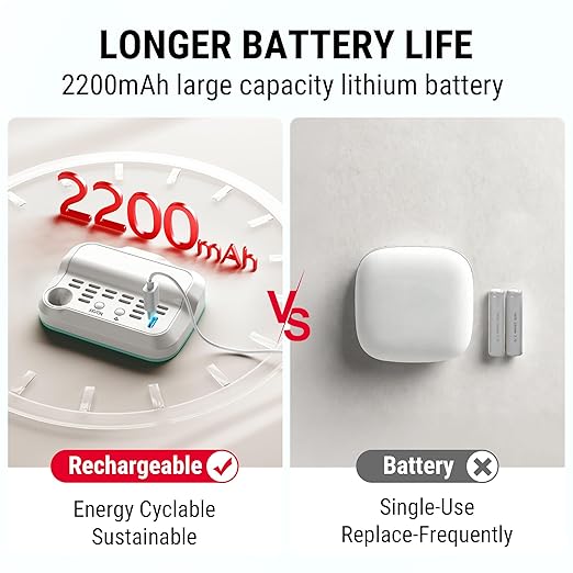 ThermoPro WiFi Hygrometer Thermometer, Wireless Humidity Meter Temperature and Humidity Monitor with Reliable Connectivity, Smart Temperature Sensor with App Notification Alerts & Data Storage Export