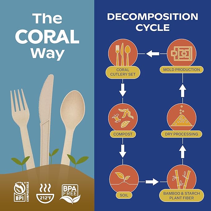 CORAL Light Brown 100% Compostable Spoons & Forks Set - 220 Pieces - No Plastic Utensil 110 Forks, 110 Soup Spoons - Break Resistant with Smooth Edges, Ocean Friendly Alternative to Plastic Silverware