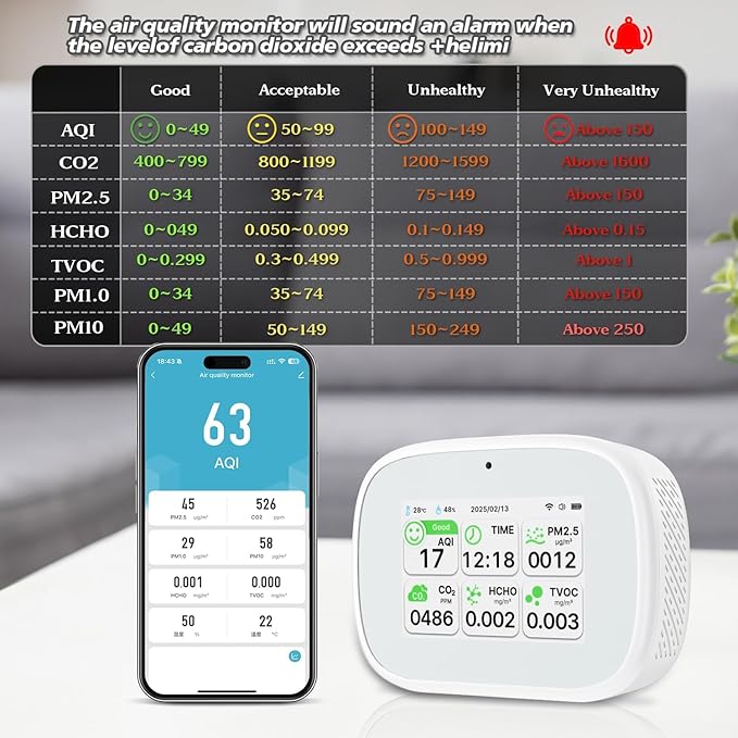 18-in-1 Smart Air Quality Monitor - Indoor WiFi Air Quality Detector with Dual Chip, Real-Time for AQI, CO2, PM2.5, PM1.0, PM10, TVOC, HCHO, Time Display, Temperature & Humidity with APP (White-White)