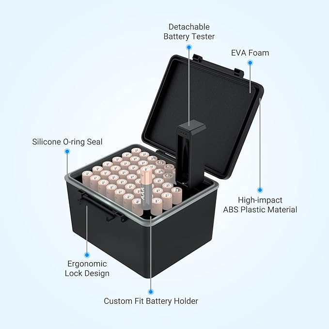 JJC AAA Battery Hard Case with Detachable Tester Checker,44 Slots AAA Battery Case Storage Oragnizer for Household Batteries,Water-Resistant and Shockproof