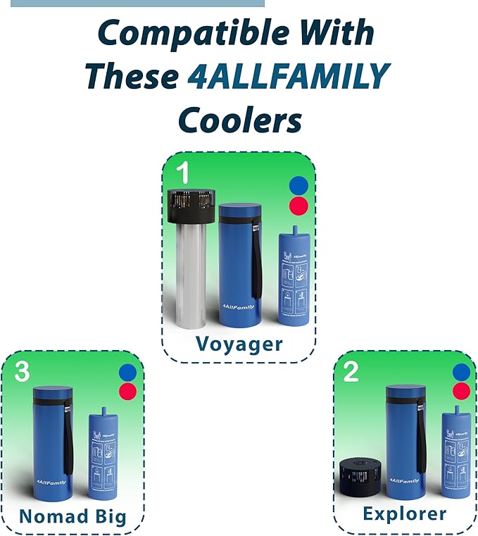 4ALLFAMILY Biogel Ice Pack Replacement for 4ALLFAMILY Voyager, Explorer & Big Nomad Coolers