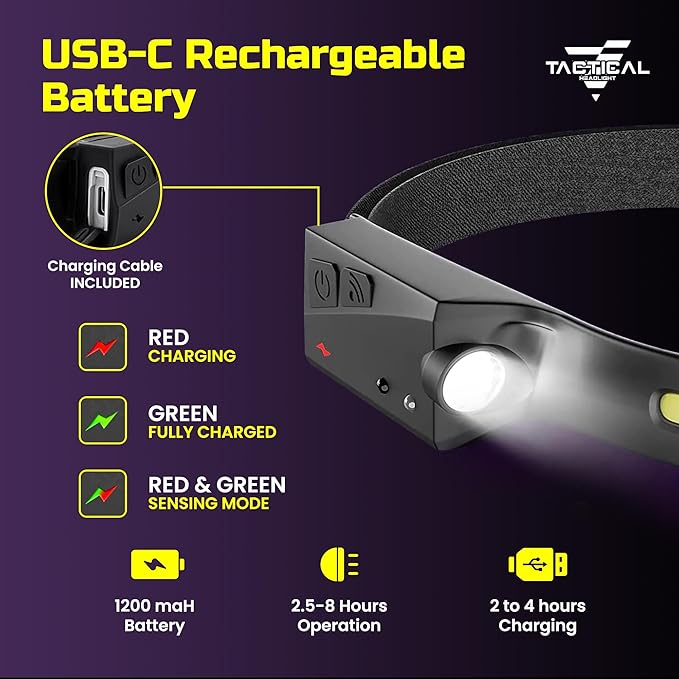 Tactical Headlight - 230° Wide Beam LED Tactical Headlamp, Rechargeable USB-C Headlight with Motion Sensor, 350 Lumens, IPX4 Waterproof, Lightweight Head lamp for Camping Essentials, Hiking, Running