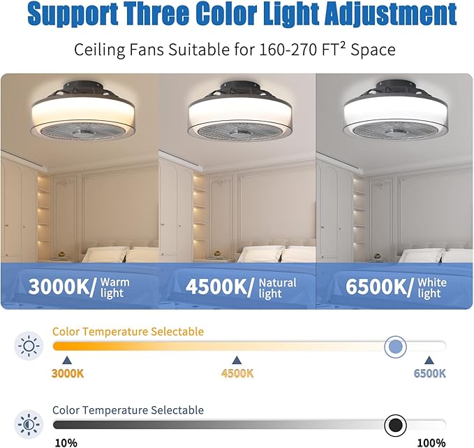Ceiling Fan with Lights Remote Control, Low Profile Led Blade Ceiling Fan Enclosed Flush Mount Ceiling Fans with Timming for Bedroom, Living Room, 6-Speed Quiet DC, 3000-6000K, Gray