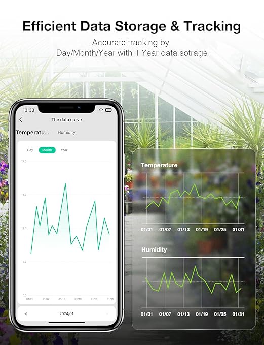 GHome Smart WiFi Thermometer Hygrometer, Indoor Temperature Humidity Sensor Electronic Ink Display IR Control, App Notification Alert, Free Data Storage Export