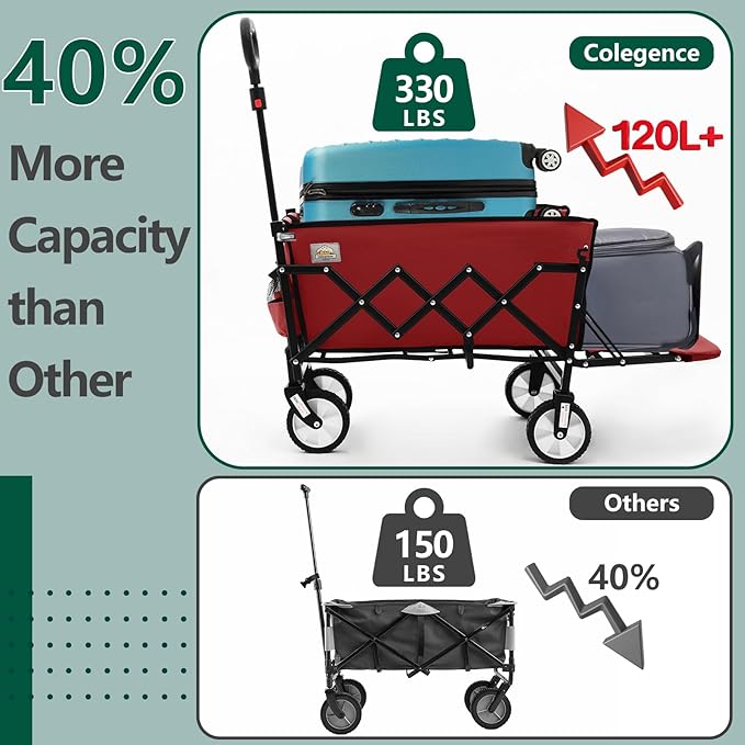 Folding Wagon Cart with Wheels and Tailgate, 330 lbs 120 l Capacity, Adjustable Handle, Portable Collapsible Utility Wagon Cart for Groceries, Outdoor Camping, Shopping, Garden (Red)