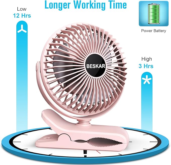 BESKAR Portable Clip on Fan Rechargeable, 4 Speeds Small Battery Operated Fans, USB Desk Fan with Strong Airflow, Sturdy Clamp Fans for Golf Cart Office Outdoor Travel Camping