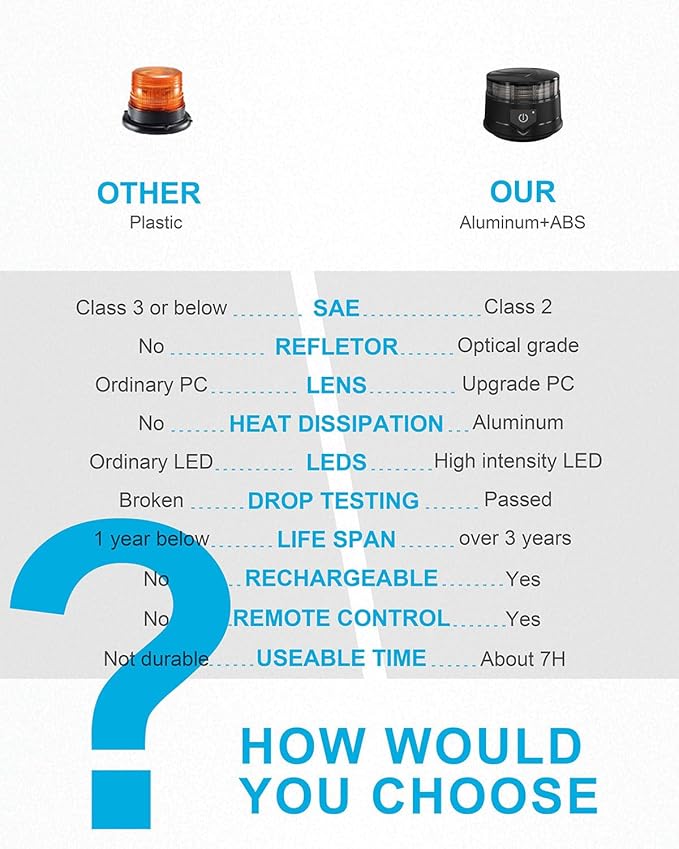 Agrieyes Amber Beacon Light 4.2Inch, Flashing Safety Warning Lights Permanent/Magnet Mount (Smoke, Remote)