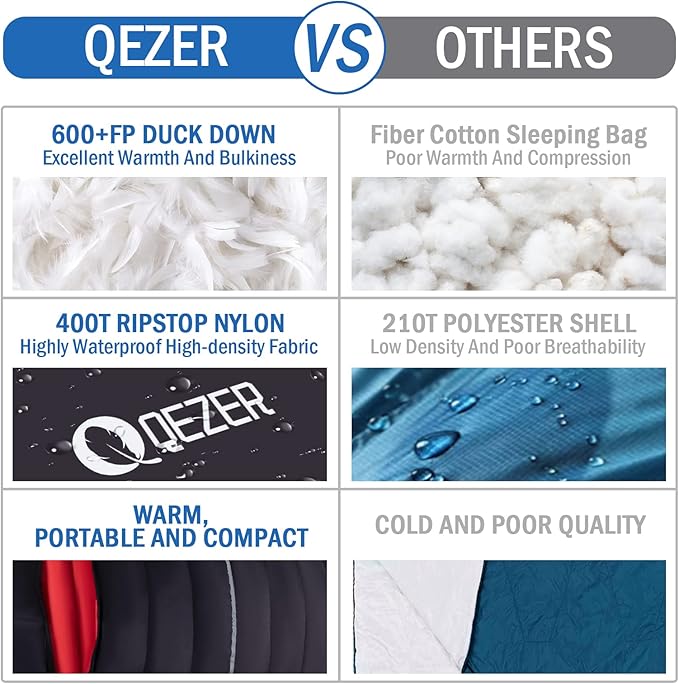 Down Sleeping Bag for Adults, 600 Fill Power, Ultralight & Compact with Compression Sack for Backpacking, Camping, Hiking