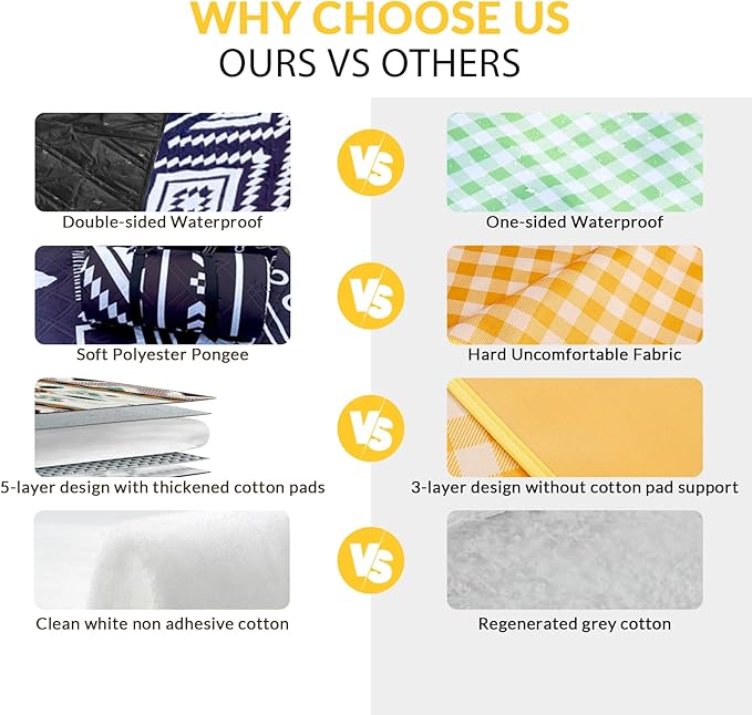 80"x60" Waterproof Picnic Blanket Large Outdoor Camping Blanket Foldable Picnic Camping Blanket Thicker Machine Washable Picnic Mat Portable Wearable for Picnics, Camping