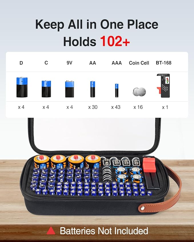 Luxtude Battery Organizer Storage Case with Tester, Clear Batteries Storage Organizers Holds 102 PCS, Hard Battery Holder Organizers, Portable Batteries Case Organizer, Drawer Caddy (Black)