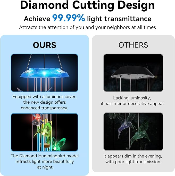 Wind Chimes,Hummingbird Solar Wind Chimes for Outside,Blue Gradation Aluminum Tubes Deep Tone Memorial Wind Bell for Garden/Patio Mobiles Decorative Gifts for Mom, Wife, Grandma Neighbors(37" Long)