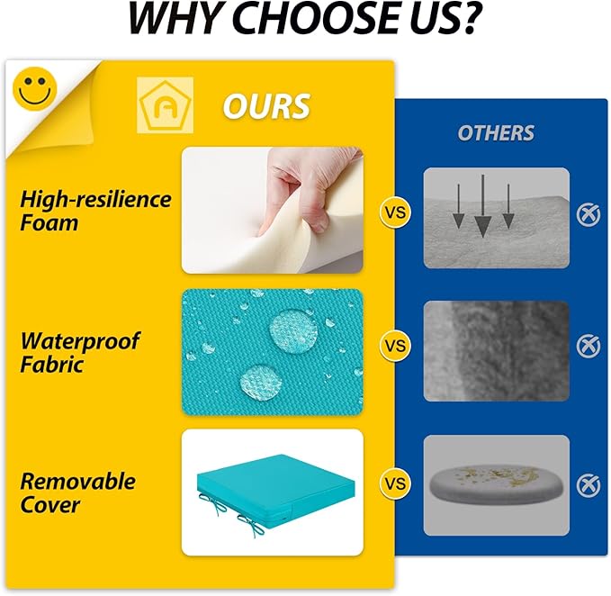 AAAAAcessories Outdoor Seat Cushions for Chairs, Waterproof, Fade-Resistant Patio Furniture Replacement Cushions, 20" x 20" x 3", Set of 2, Turquoise Blue