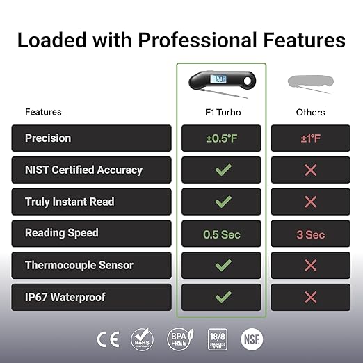ProfessionaI Meat Thermometer Digital, 3X Faster 0.5 Sec Instant Read, NIST Certified Accuracy ±0.5°F, 100% Waterproof, Auto-Rotating Bright Display, for Candy/Grill/BBQ, Black & Gray