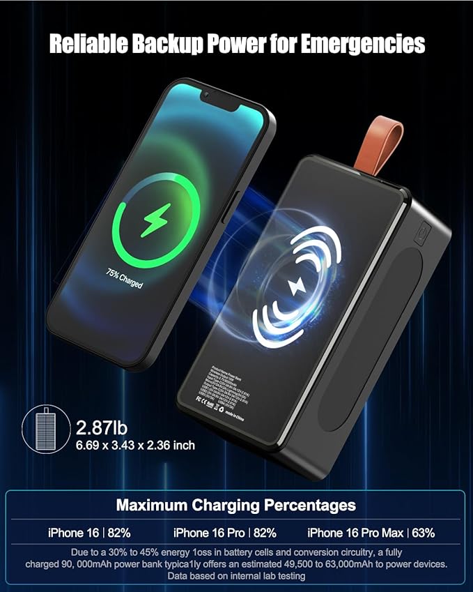 Portable Charger 90000mAh Power Bank High Capacity with Solar Charger - 35W Fast Charging Wireless Charger Battery Pack for Camping, Travel, Emergencies, Tech Devices | 7-Port PD/USB-C, LED Flashlight