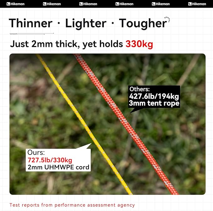 Hikeman Tent Guy Ropes 2mm-Ultralight Strong Guy Lines with Tensioner Reflective UHMWPE Fiber Tent Cord for Camping, Hiking, Backpacking Rope (Yellow, 39 Feet, 6 Tensioners)