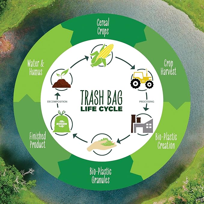 30-33 Gallon Compostable Trash Bags Flat-Top 30 Bags Heavy Duty1.57 Mil, 124.92 Liter Large Lawn and Yard Waste Bag for Outdoor Garden ASTM D6400, US BPI and OK Compost Home Certified