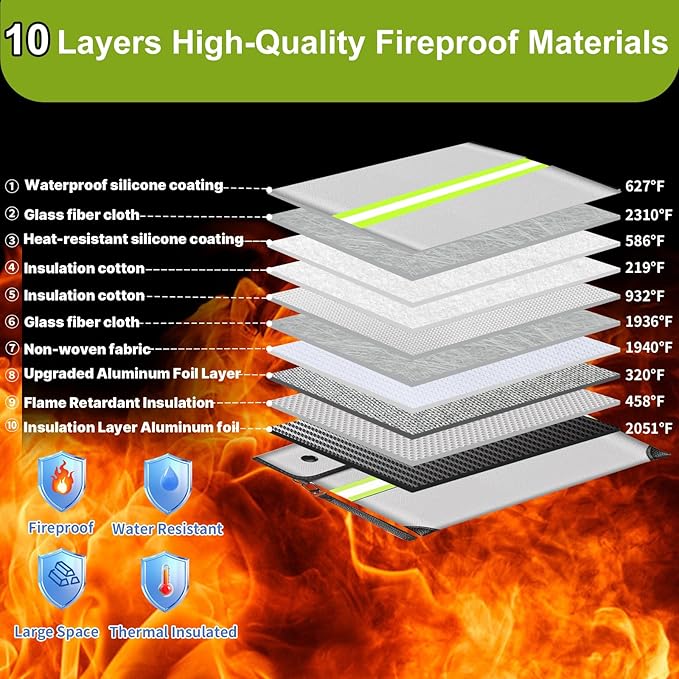 6500°F Upgraded Fireproof Money Bag,10 Layers of Heat Insulated Materials,Fire Proof Box with Waterproof Zipper/Reflective Strip,Document Bag with Handle for Cash,Important Documents
