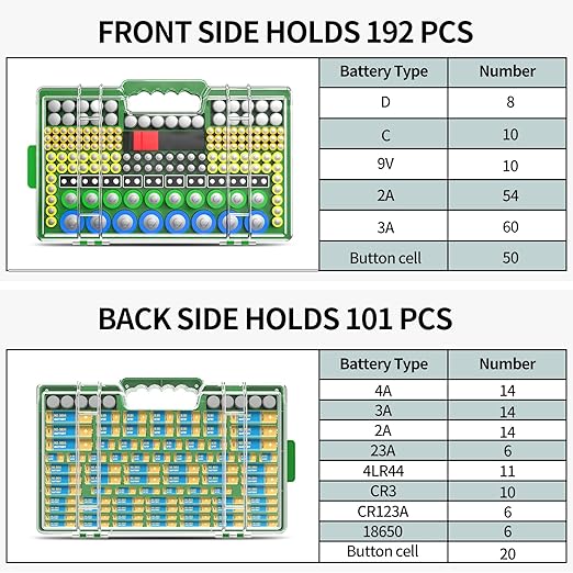 Battery Organizer Storage Holder Box Case with Tester, Ultra-Large 280+ Batteries Double-Sided Variety Pack,Holds AA AAA 4A C D Cell 9V 3V Lithium18650 LR44 CR2 CR123 CR1632 - Green