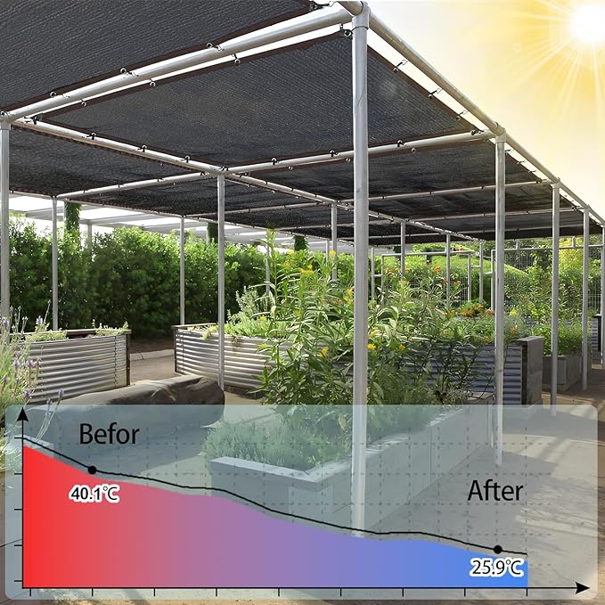 Shade Cloth - 70% Garden Shade Mesh Net with Grommets Outdoor Sun Shade Cover for Plant Pergola Patio Greenhouse Chicken Coop(10x23ft)