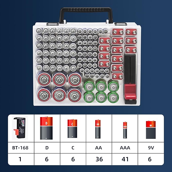 RISOU Battery Organizer Storage Case,Stores More Than 95 Batteries - Battery Storage Box for AA AAA 9V C D Lithium 3vLR44 CR2016 CR1632 CR2032 CR2025 (CASE ONLY) (Transparent)