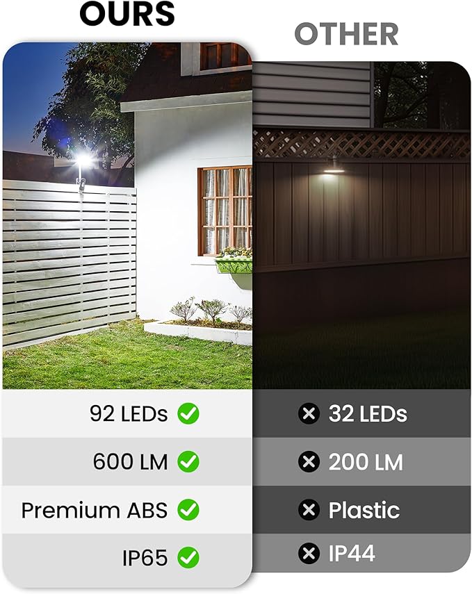 Clip On Solar Lights Outdoor with Motion Sensor - 92 LEDs 600LM Solar Fence Lights, 6000K Waterproof Security Lighting for Chain Link Fence,Deck, Gutter,Camping (1)