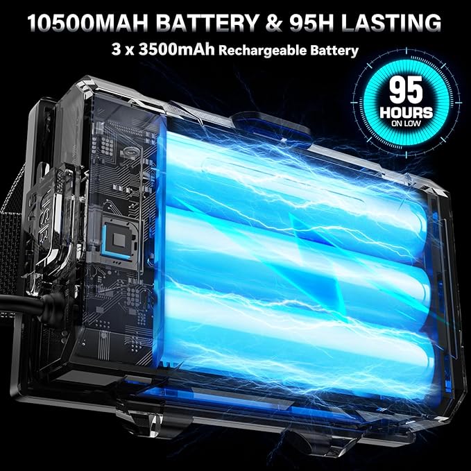 AKNEAR LED Rechargeable Headlamp 4500 High Lumens, 95 Hours Endurance Head Lamp with Zoomable & 12 Modes & IPX7 Waterproof & 125° Adjustable, Super Bright Head Light for Outdoor, Camping, Hard Hat