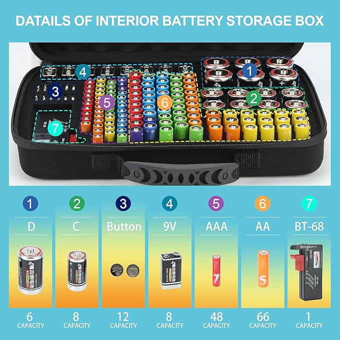 MOSLA Waterproof Battery Organizer Storage Case with Tester BT-168 - AA, AAA, C, D, 9V(Blue&Black)