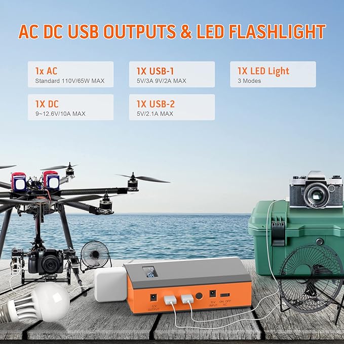 Portable Power Bank with AC Outlet, 65W 110V Portable Laptop Charger Battery Bank 24000mAh External Battery Pack Backup Power Source for Outdoor Tent Camping RV Home Office Smart Devices-Orange