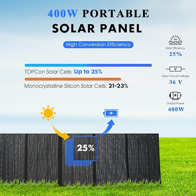 400W Portable Solar Panel, Up to 25% Conversion Efficiency N-Type Solar Cell, with Adjustable Kickstand, IP68 Waterproof, Foldable Solar Panel for Camping RVing Home Backup